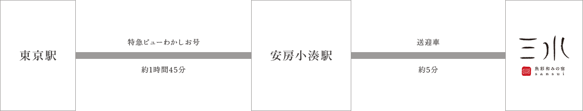 電車でお越しの場合